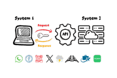 API Integration - Explainer